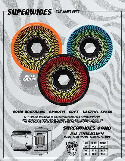 Spitfire 80Hd Superwide Wheels 1